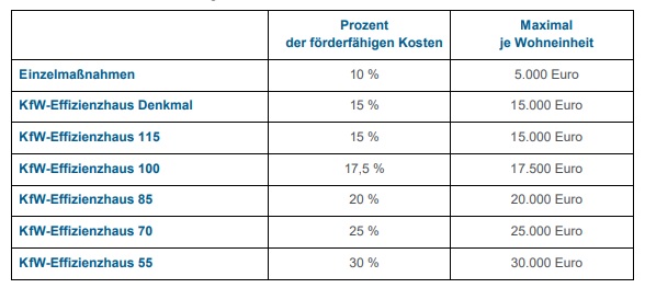 Kfw Förderung Fenster